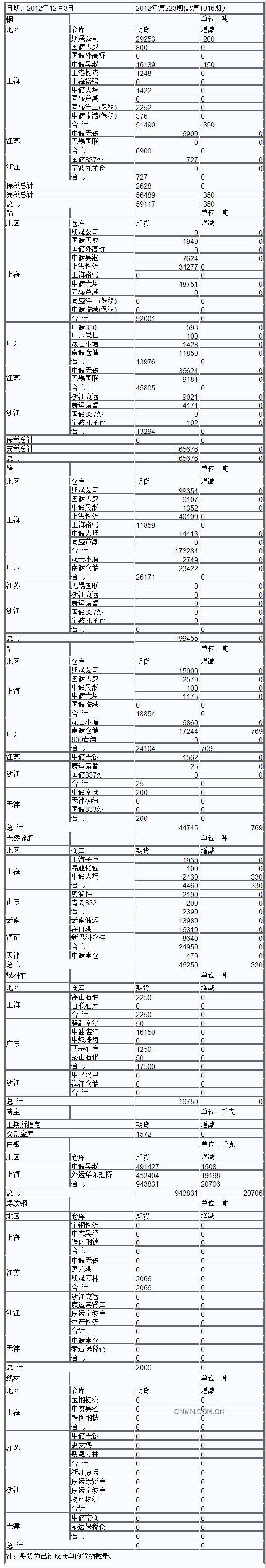 9月3日上海期货收盘行情（周一）_上海期货_中铝网