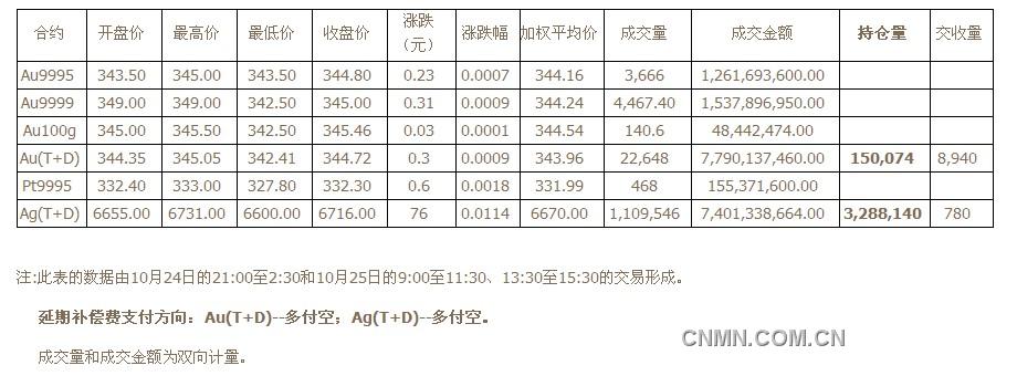 QQ截图未命名