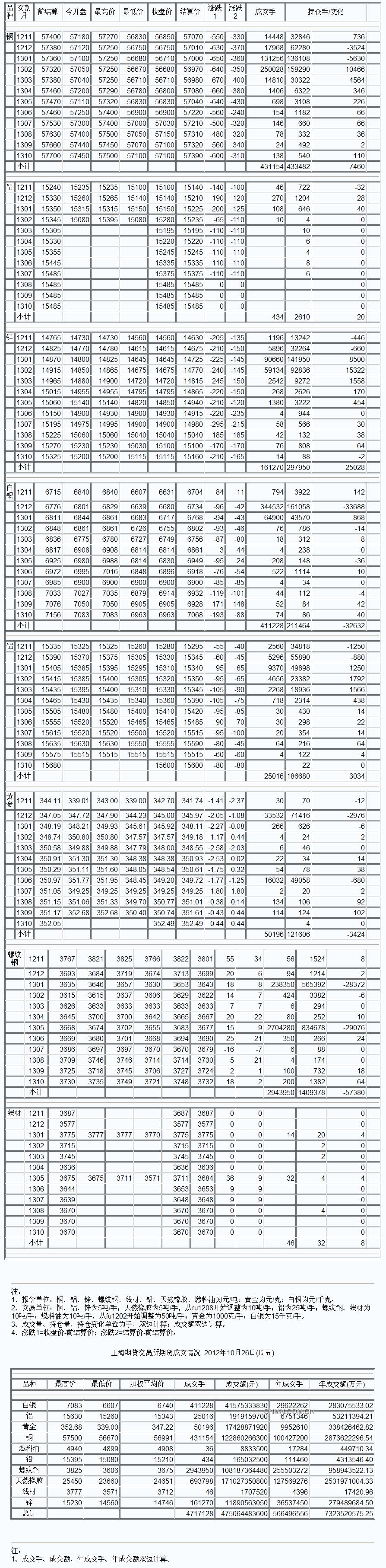 9月3日上海期货收盘行情（周一）_上海期货_中铝网