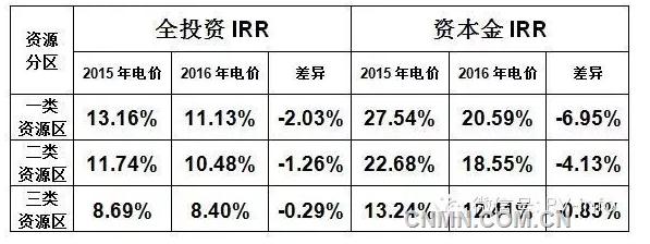 QQ图片20151217095533