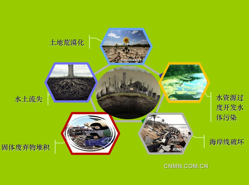 能源对环境的影响