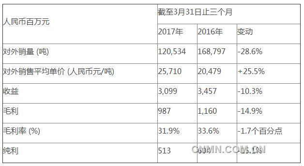QQ截图20170502092718
