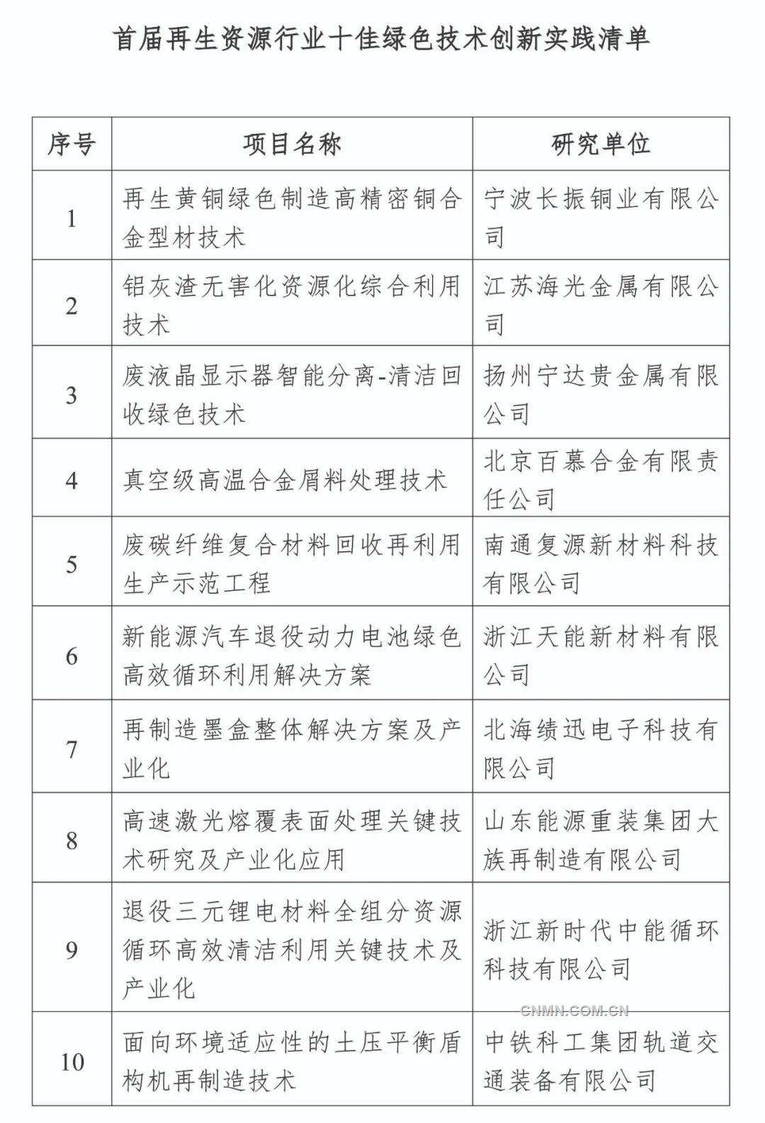 技术清单2