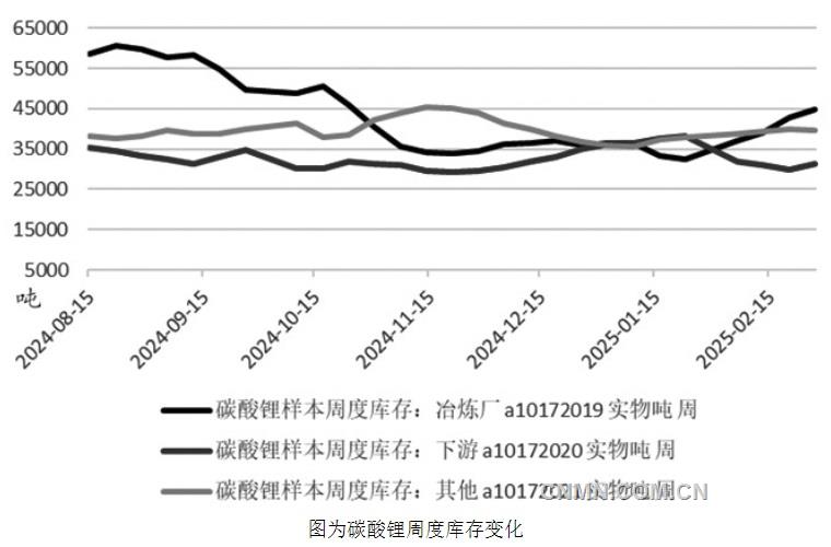 高成本产能出清锂价完成筑底仍需时间