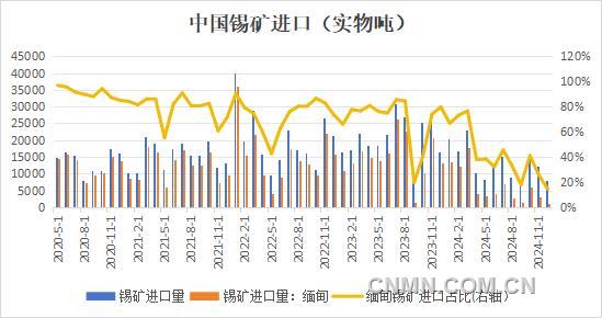 锡价仍将维持宽幅震荡格局
