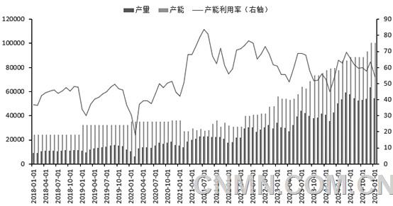产能持续释放碳酸锂价格将维持底部宽幅震荡态势