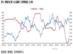 锌锭供应增量确定 消费预期扰动较大
