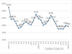 锂市场供需博弈加剧 锂价或继续震荡运行