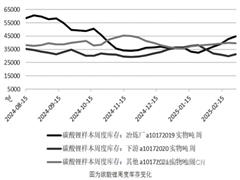 高成本产能出清锂价完成筑底仍需时间