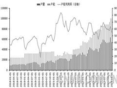 产能持续释放碳酸锂价格将维持底部宽幅震荡态势